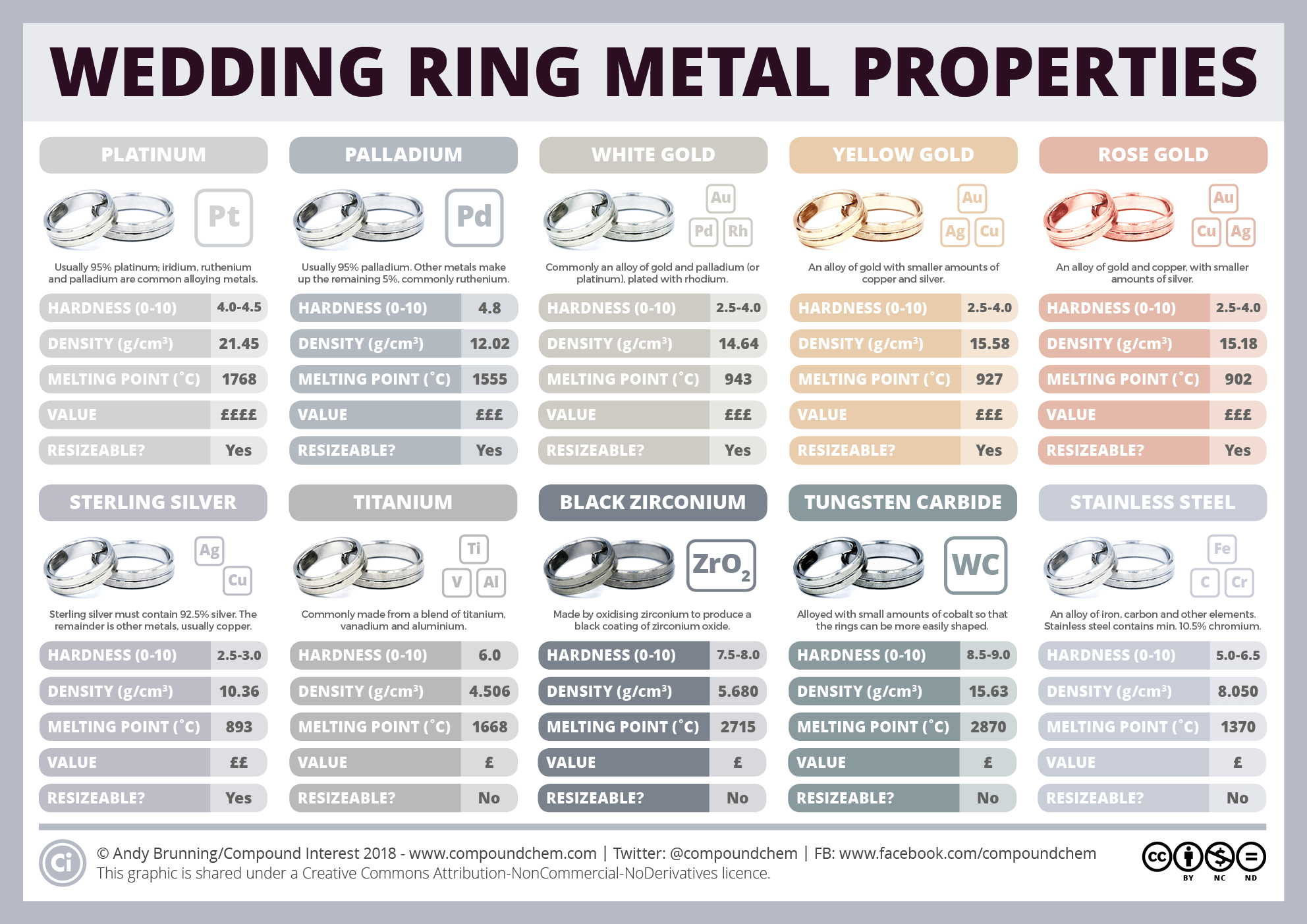 Metal Types Chart