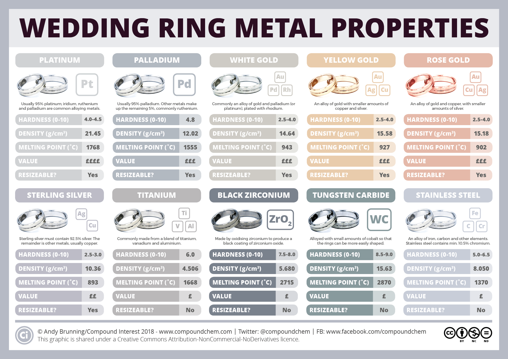 Wedding band outlet metal types