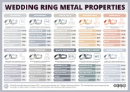 Metal Types Neves Jewelers
